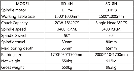 SEAT PLATE BORING MACHINE