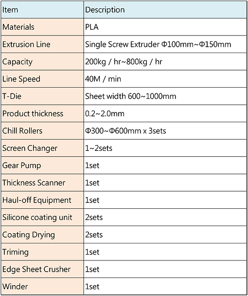 PLA Sheet Extruder