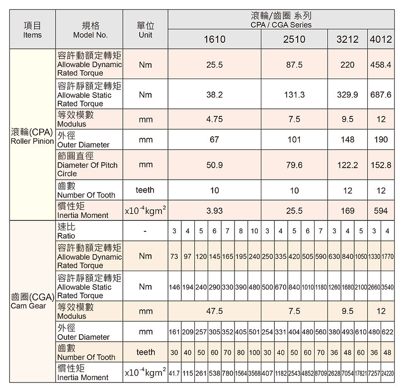 擺線滾輪齒條