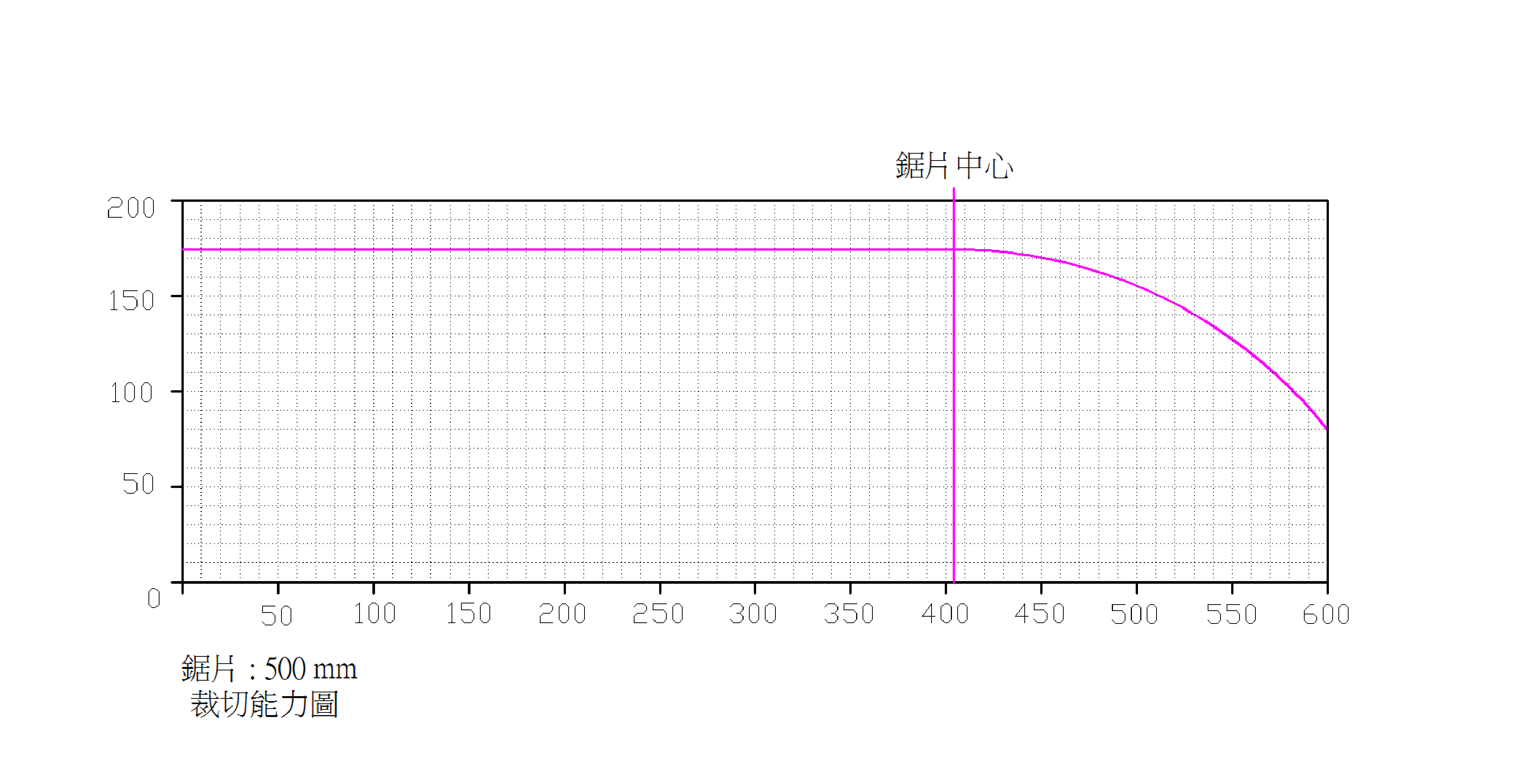 AC20-600-裁切能力圖-500mm