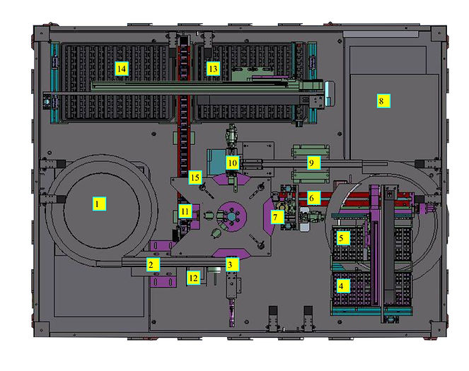 NS5 SIP組裝機