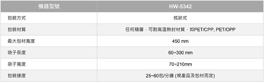 立式計量包裝機