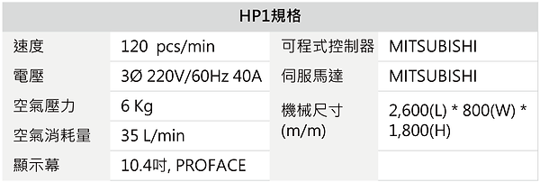 HP1 高速玻璃紙包裝機