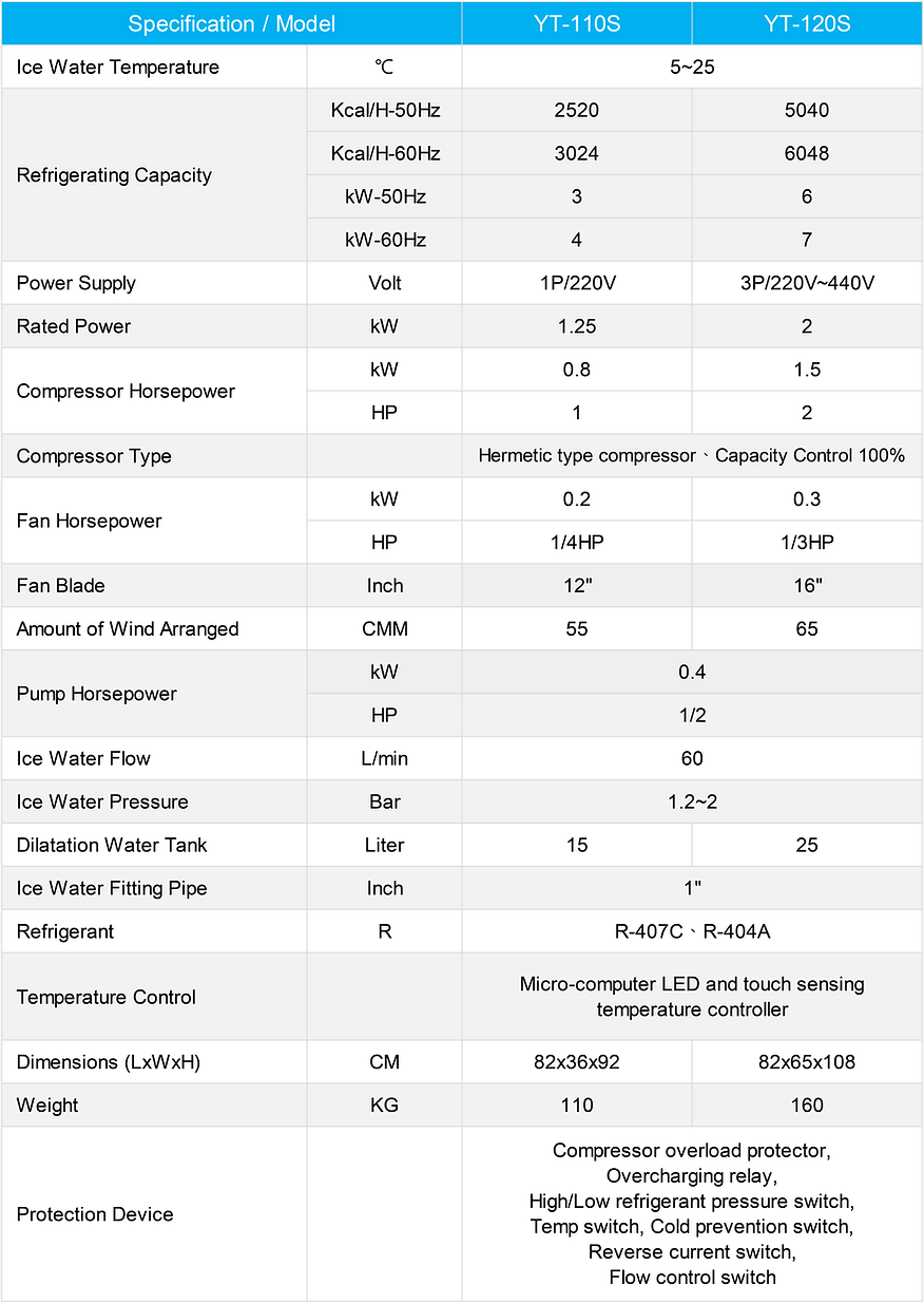英文-YT-110S YT-120S-01.png