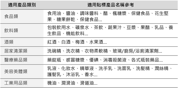 自動雙面貼標機 (進瓶伺服導正) LA-320