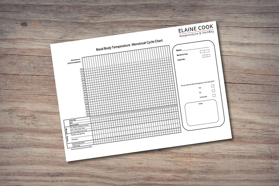 A Basal Body Temperature Menstrual Cycle Chart from Elaine Cook Acupuncture & Fertility