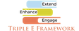 Triple_E_Framework Logo