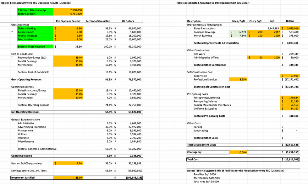 Financial Feasibility Sheet