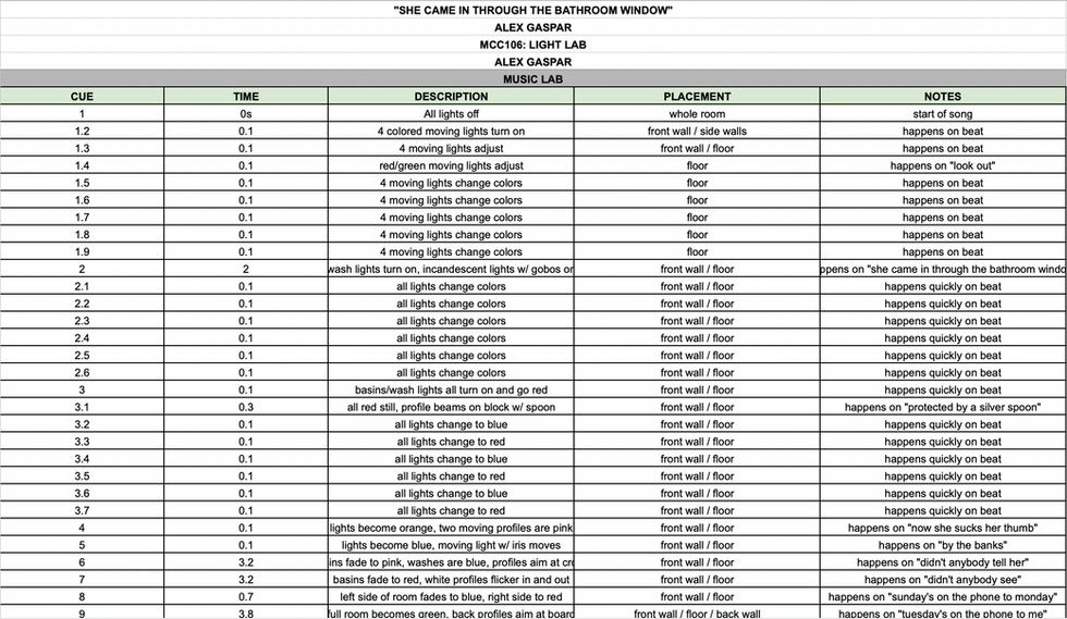 Stage Lighting Cue Sheet