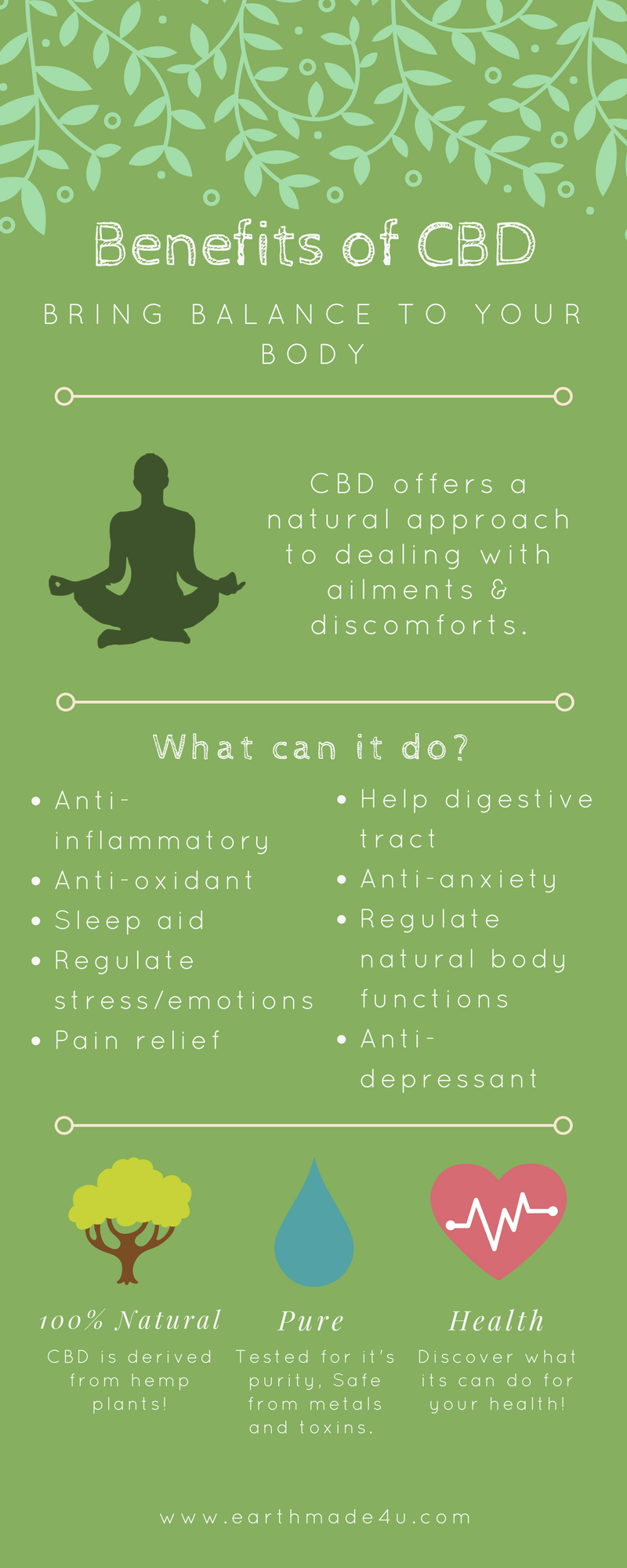 Benefits of CBD, Calgary, Cannabidiol
