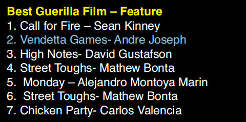 Best Guerilla Film
