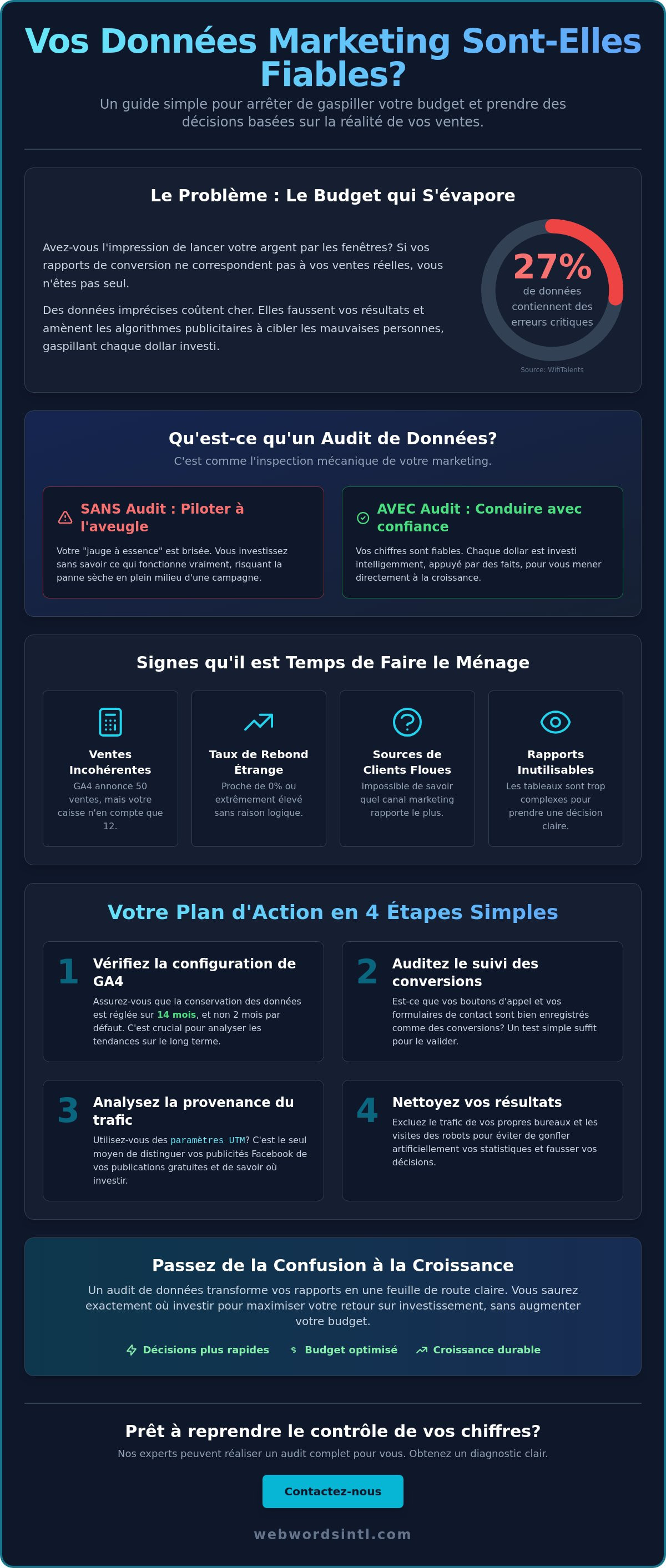 Audit de données
