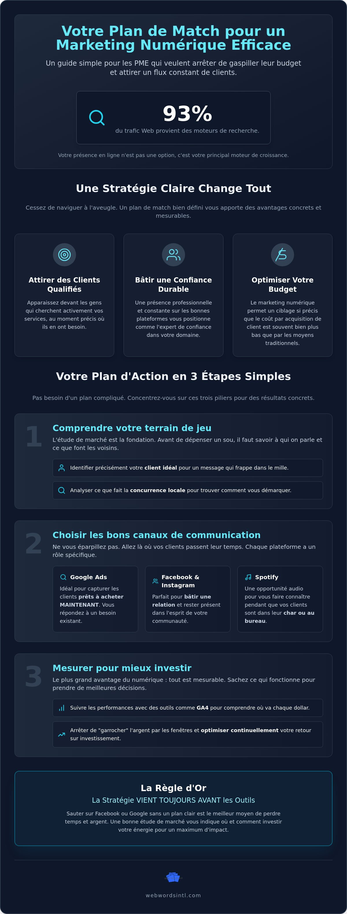 Stratégie marketing numérique pour petite entreprise