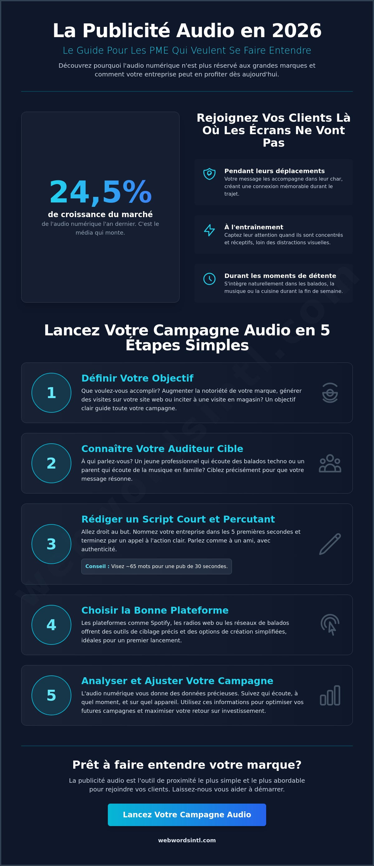 Publicité audio