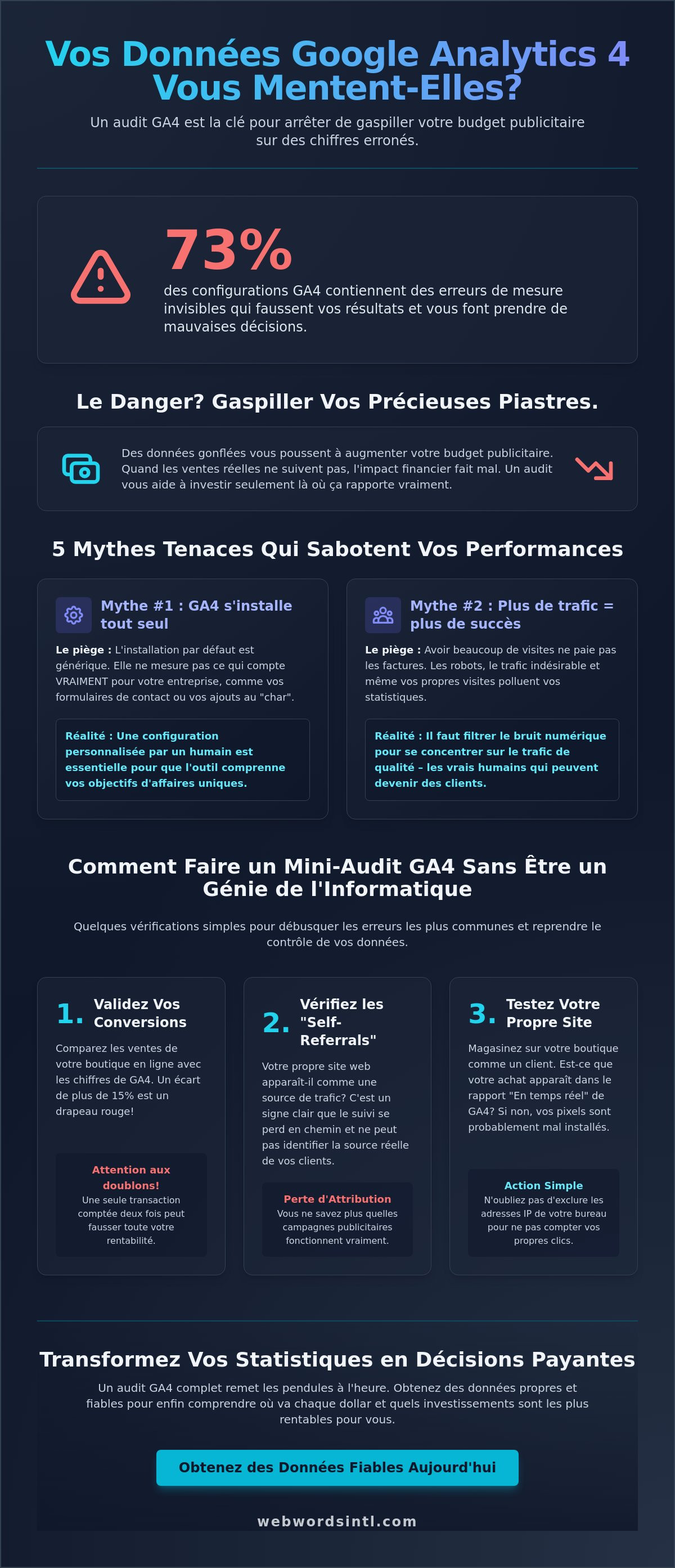 Audit ga4 montréal