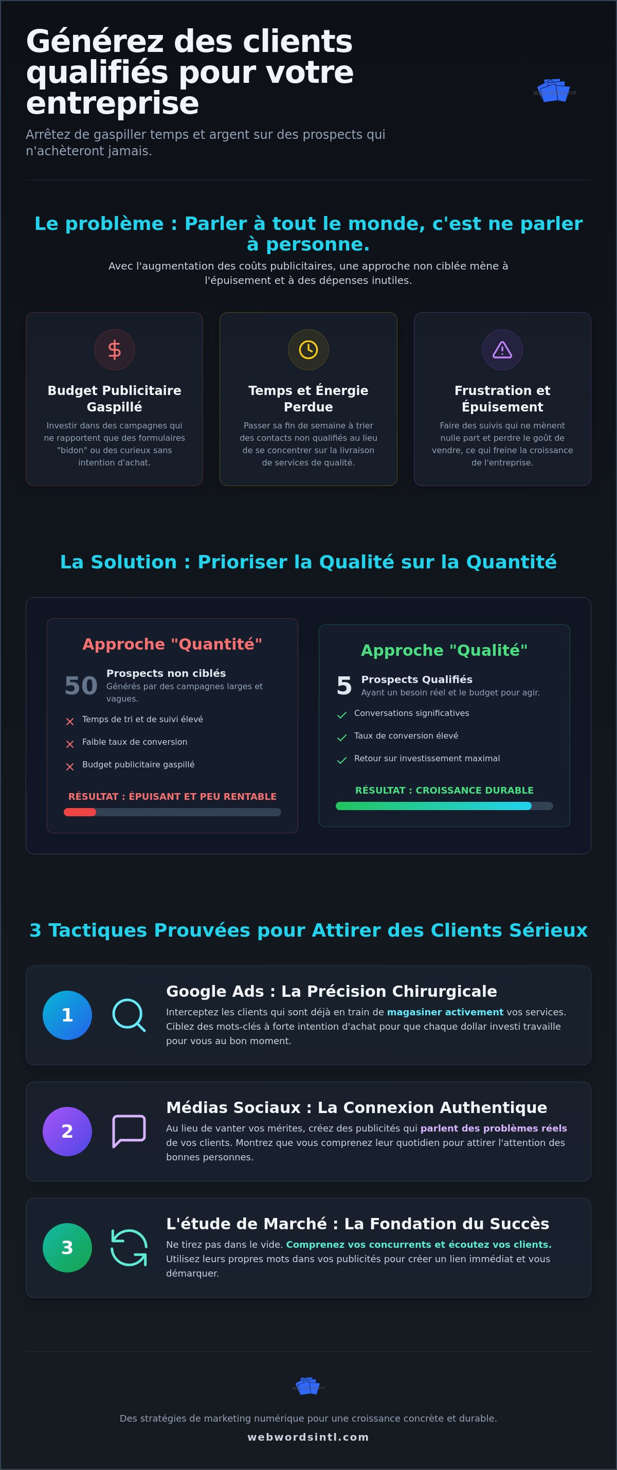 Générer des leads qualifiés pour entreprise de service
