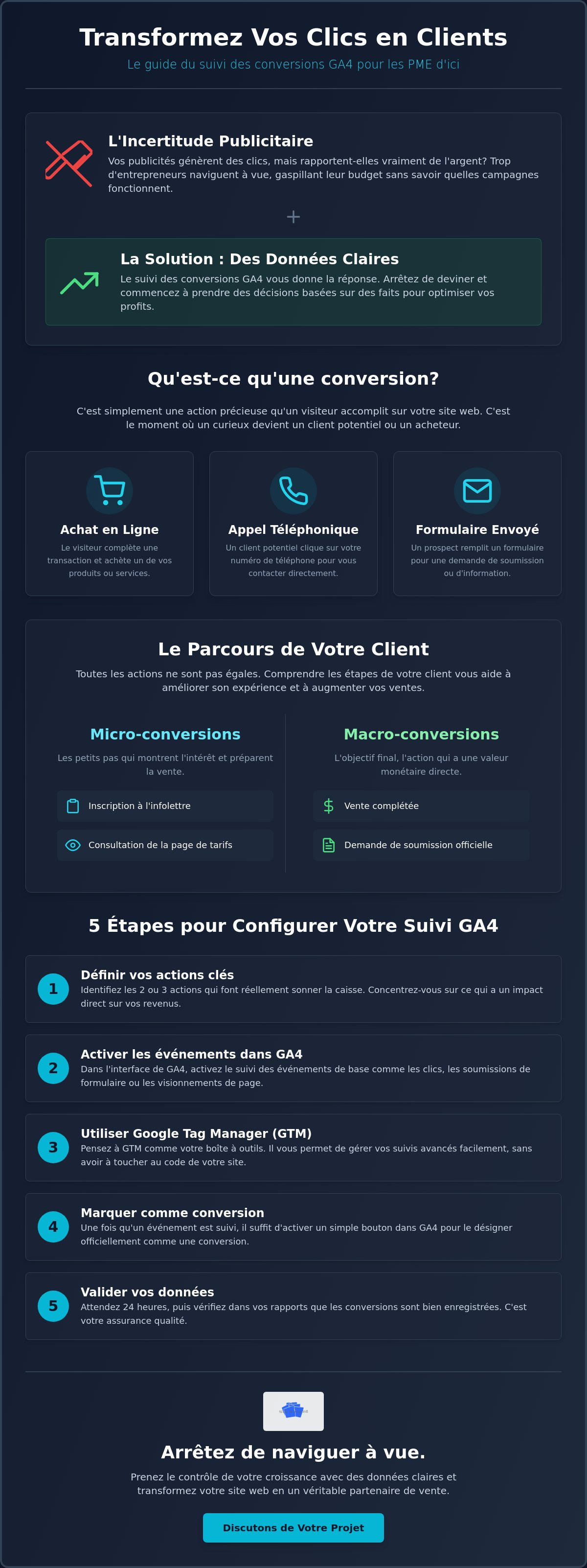 Suivi des conversions ga4 pme