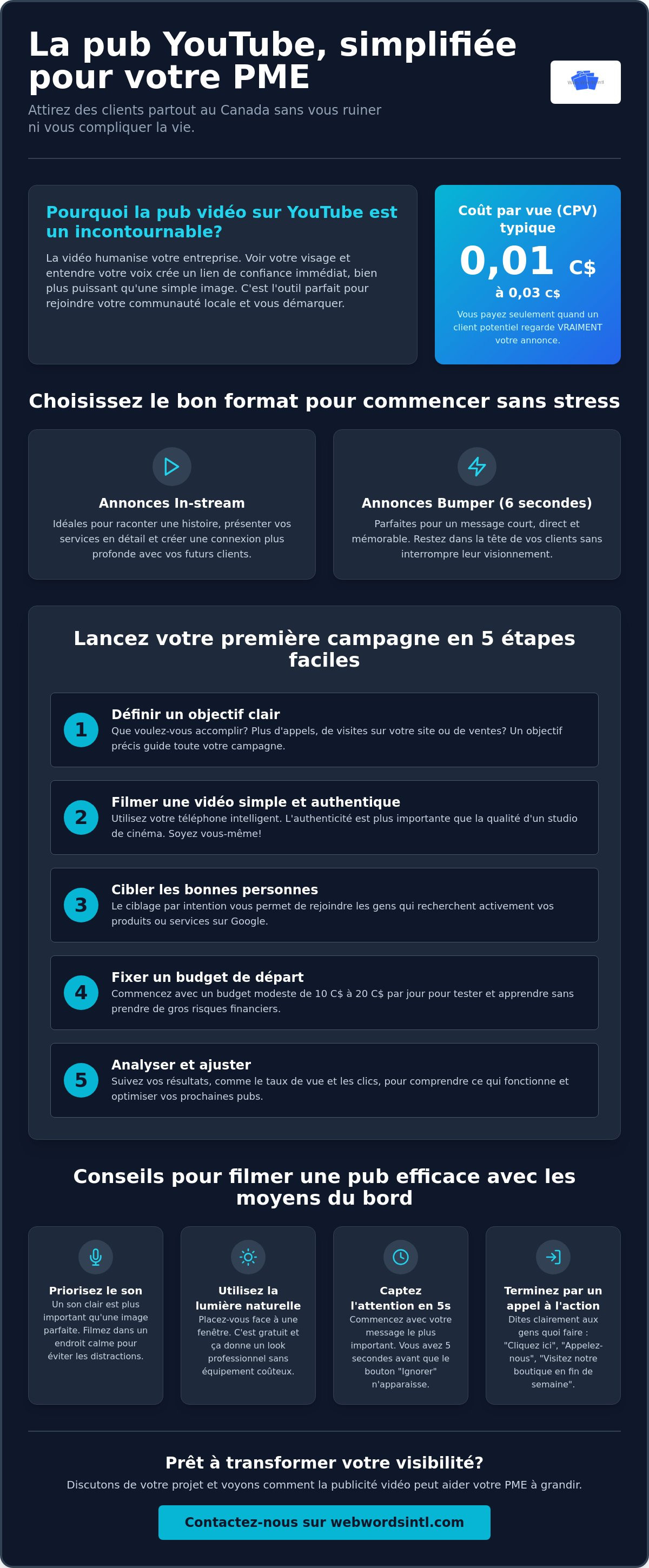 Youtube ads pour pme