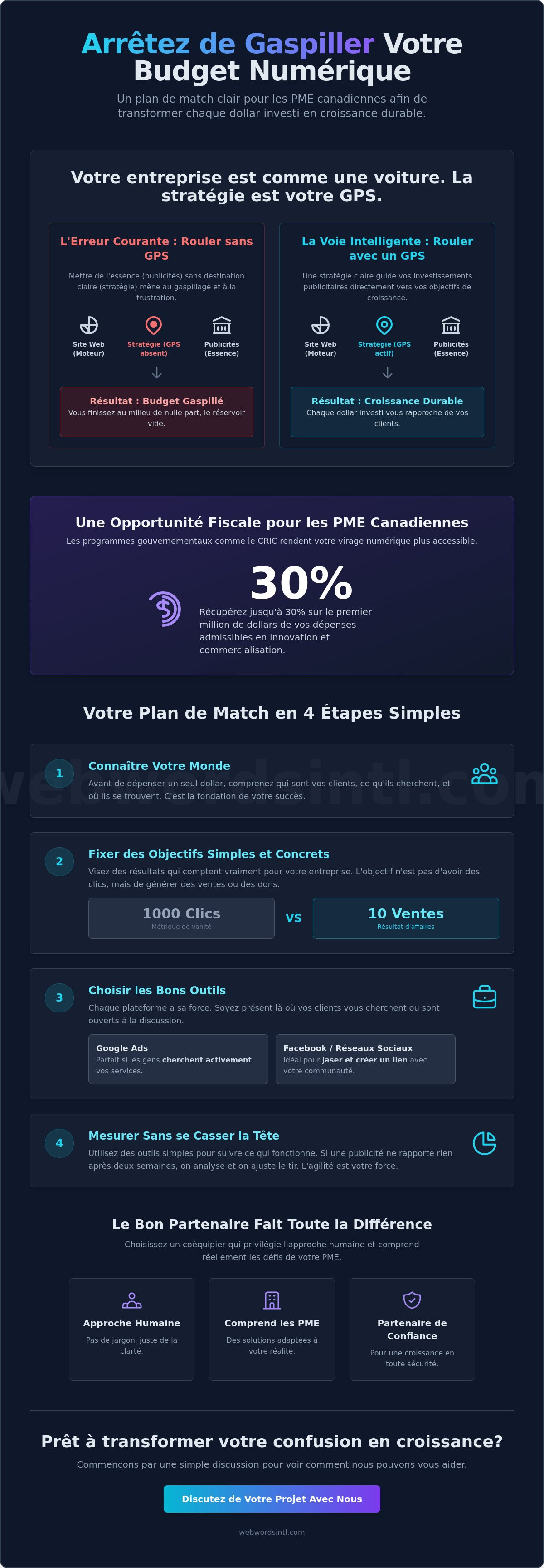 Stratégie numérique montréal