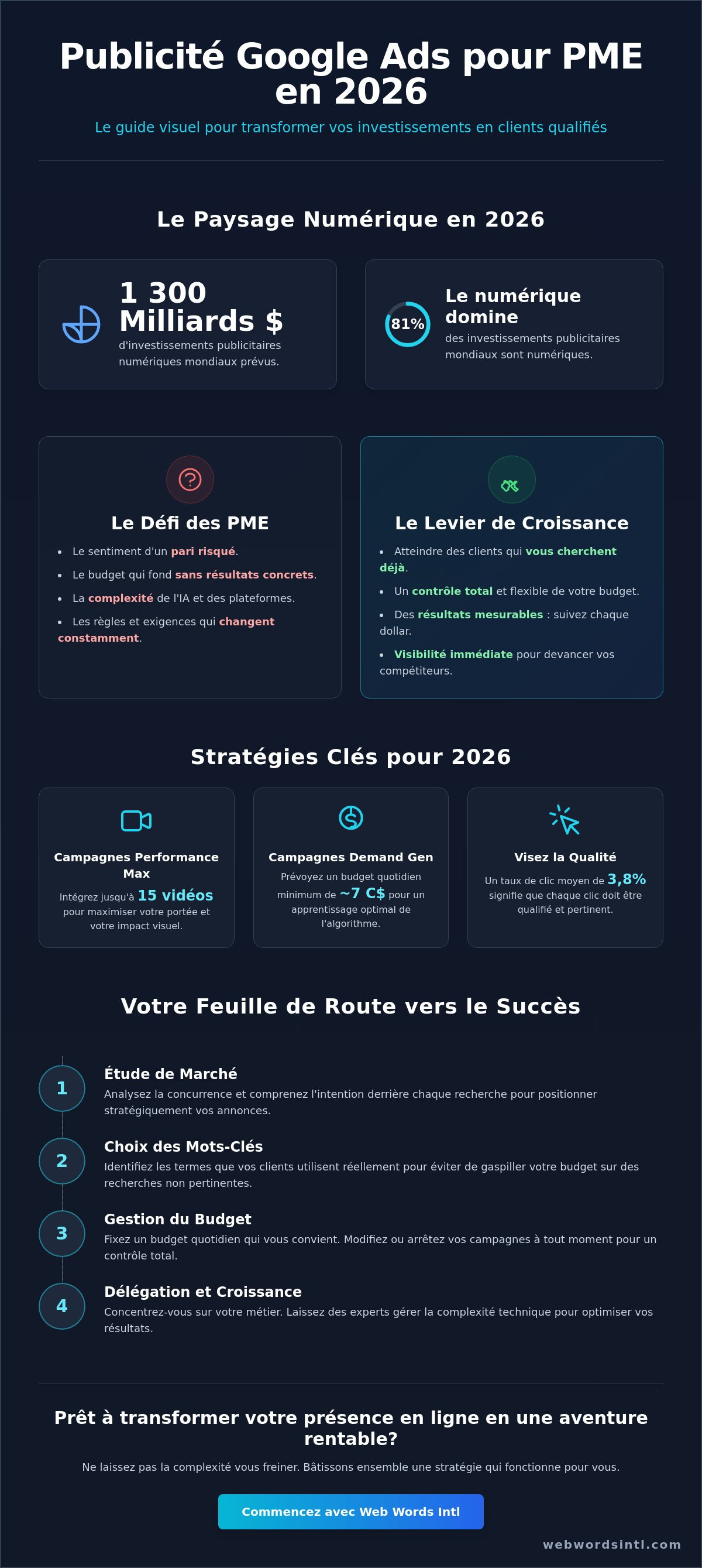Publicité google ads