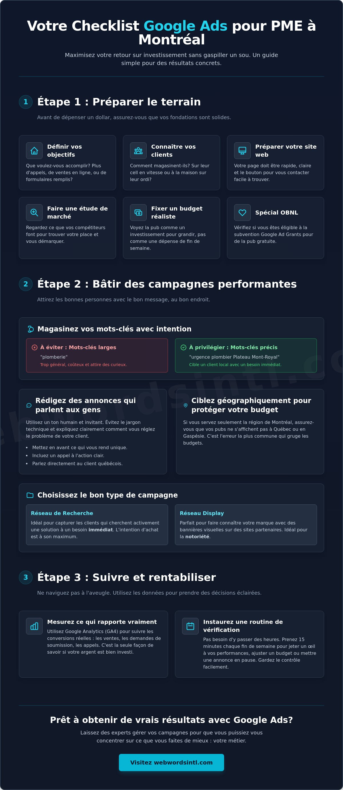 Gestion google ads montréal