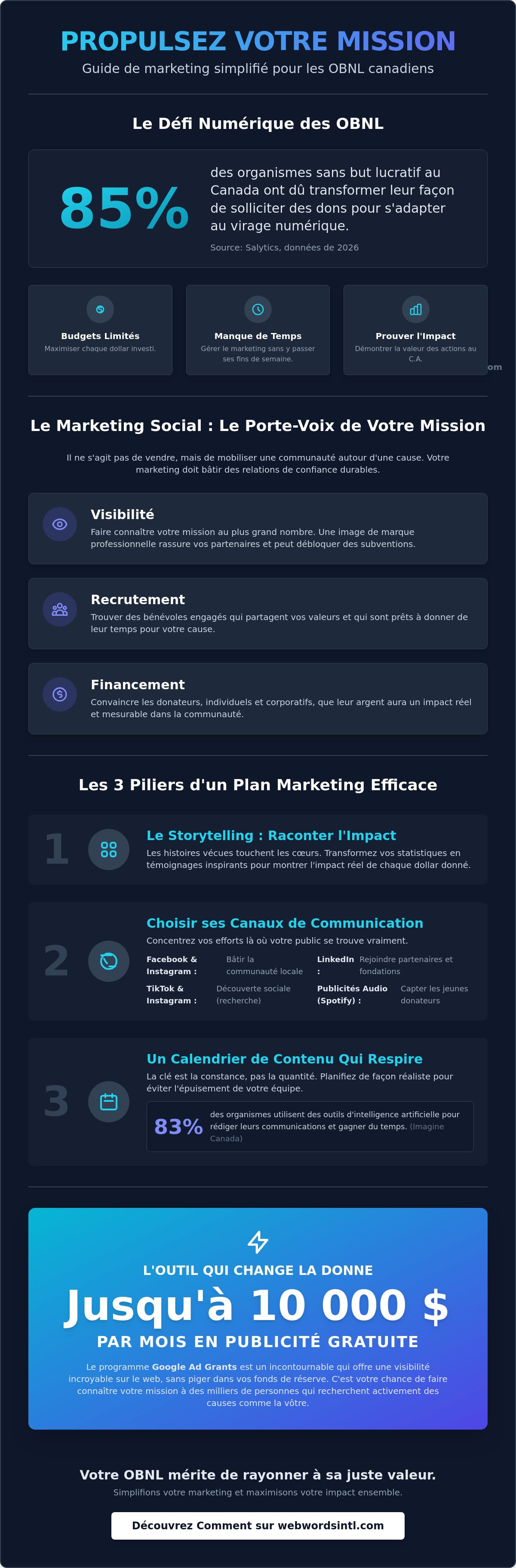 Stratégie marketing obnl