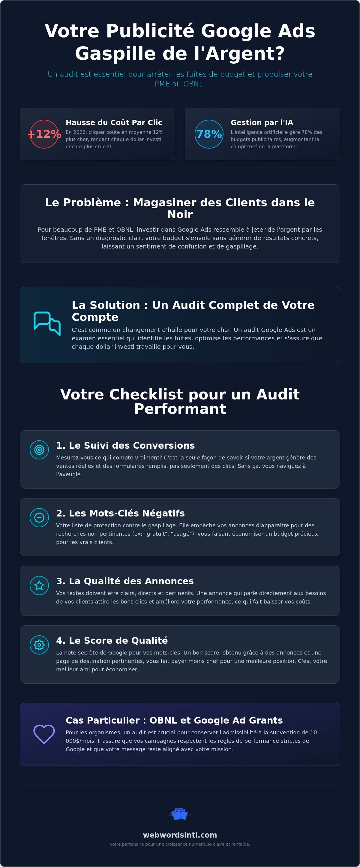 Audit google ads