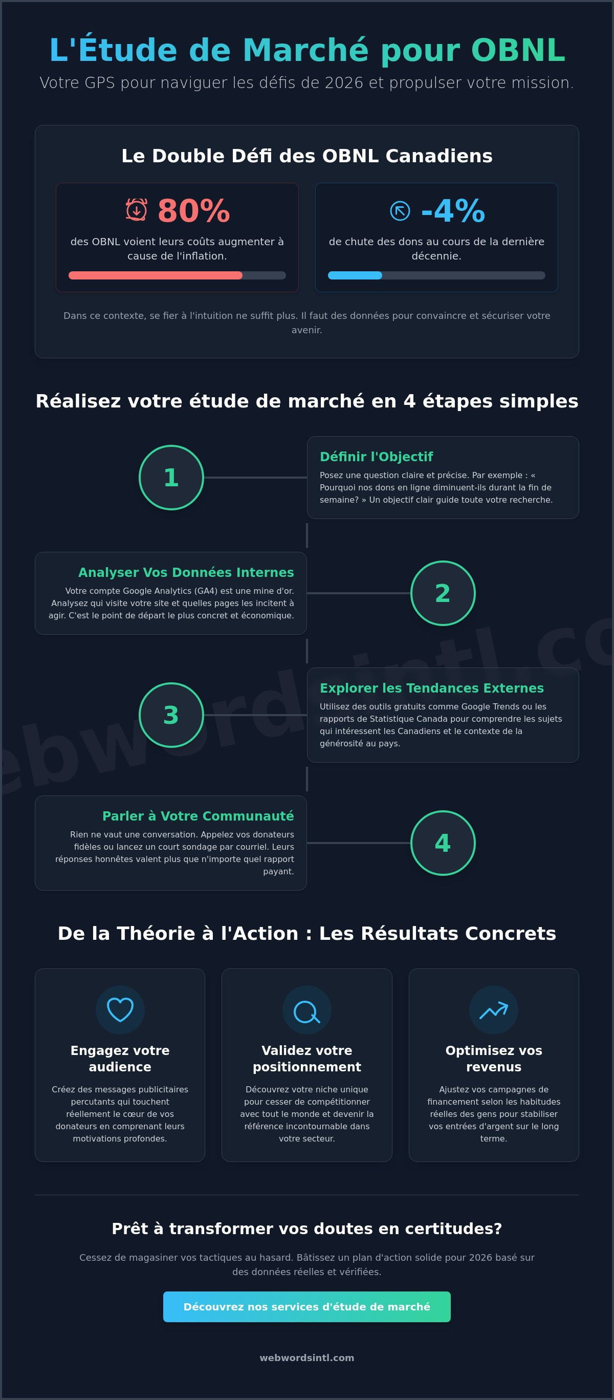 étude de marché pour obnl