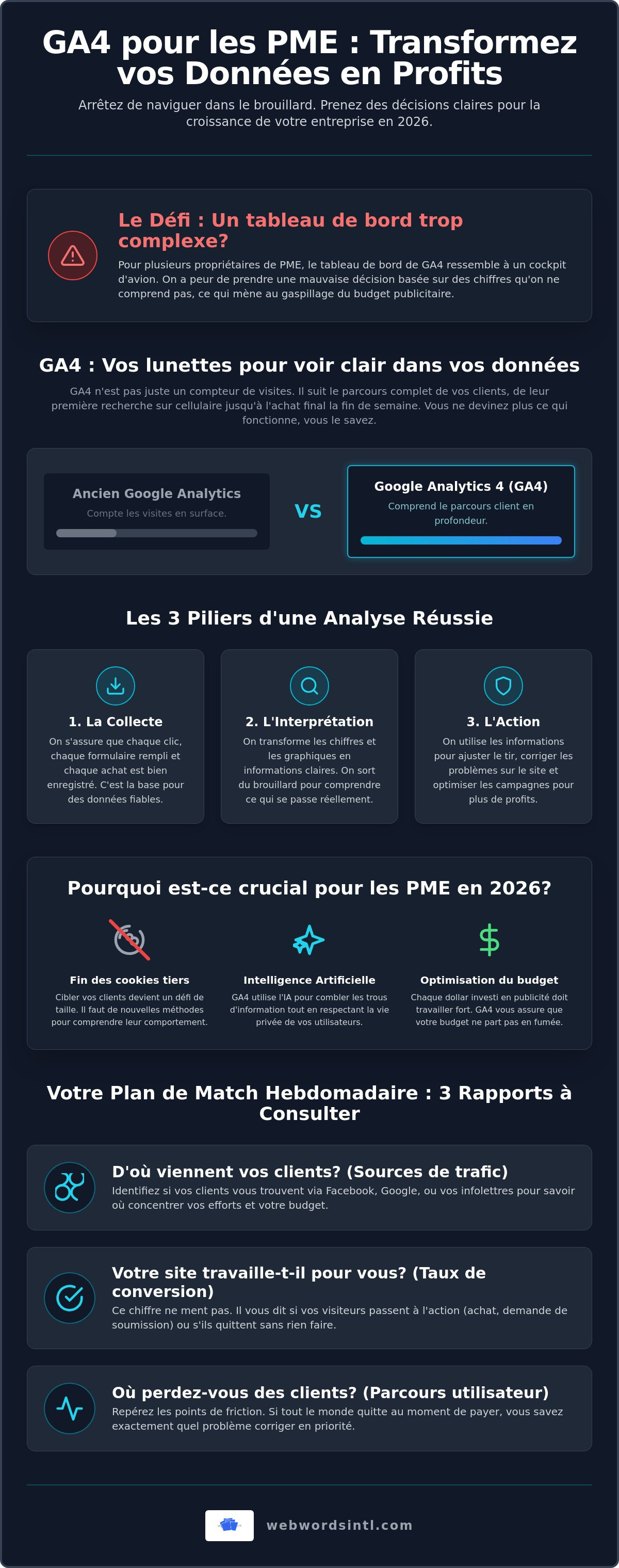 Analyse de données ga4