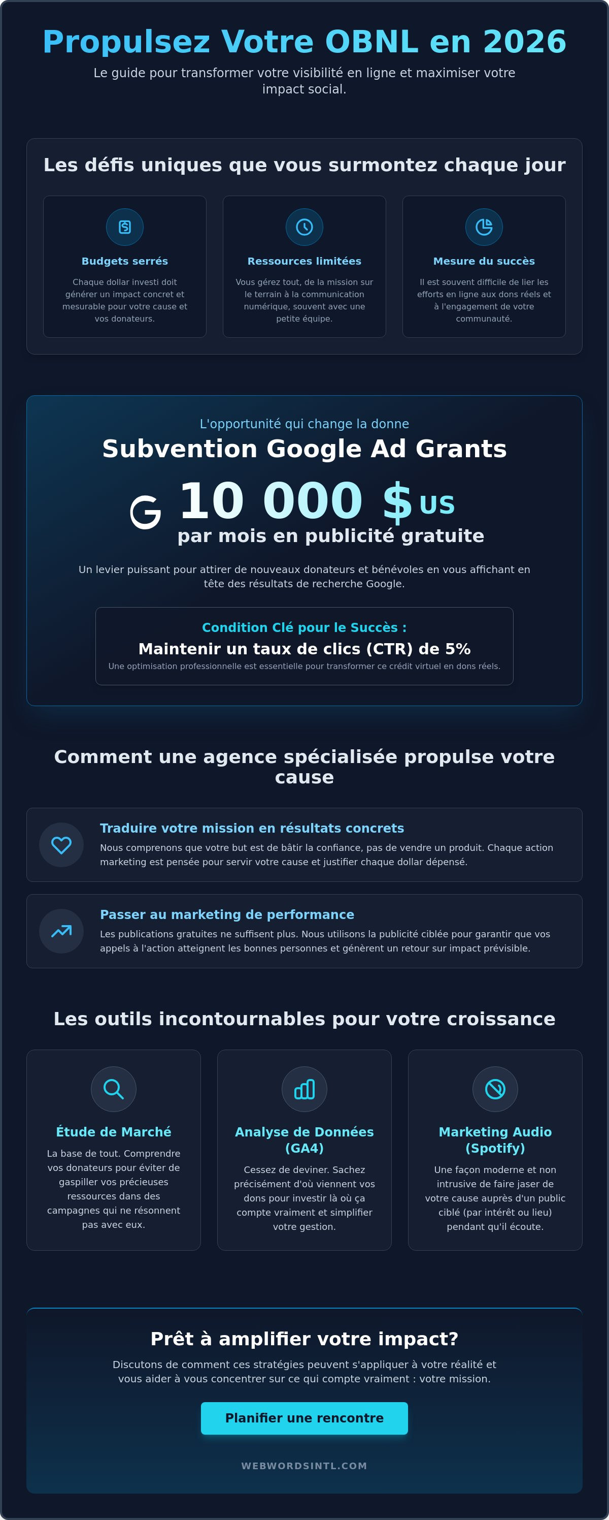 Agence marketing numérique pour obnl