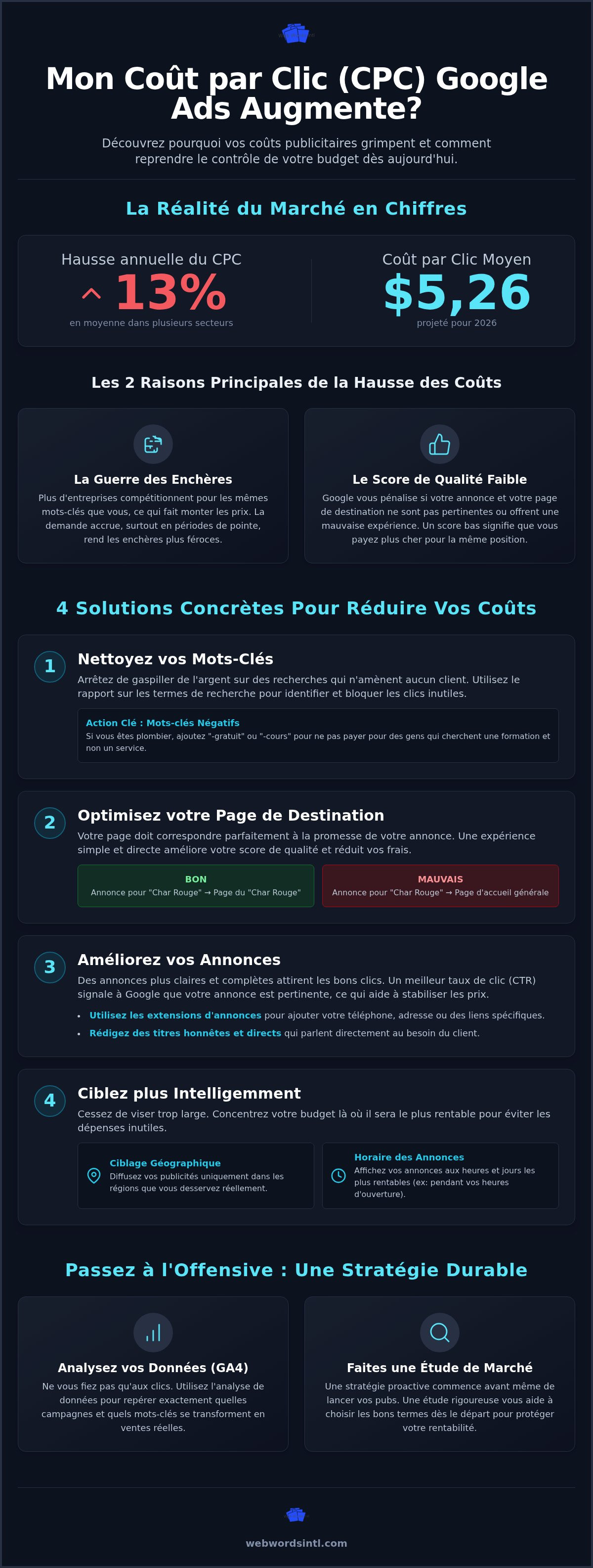 Mon coût par clic google ads augmente