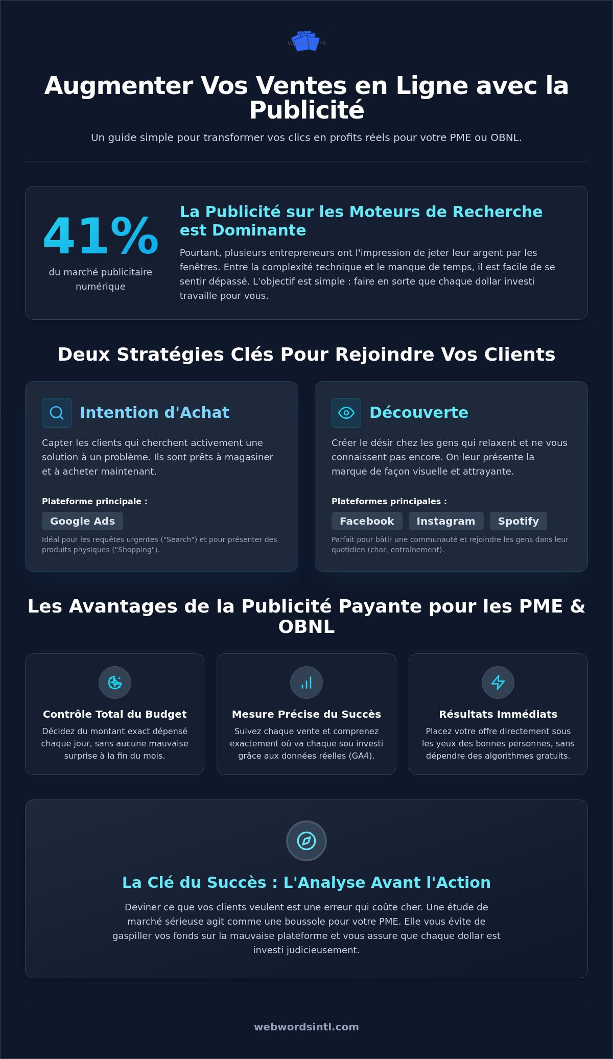 Augmenter les ventes en ligne avec la publicité