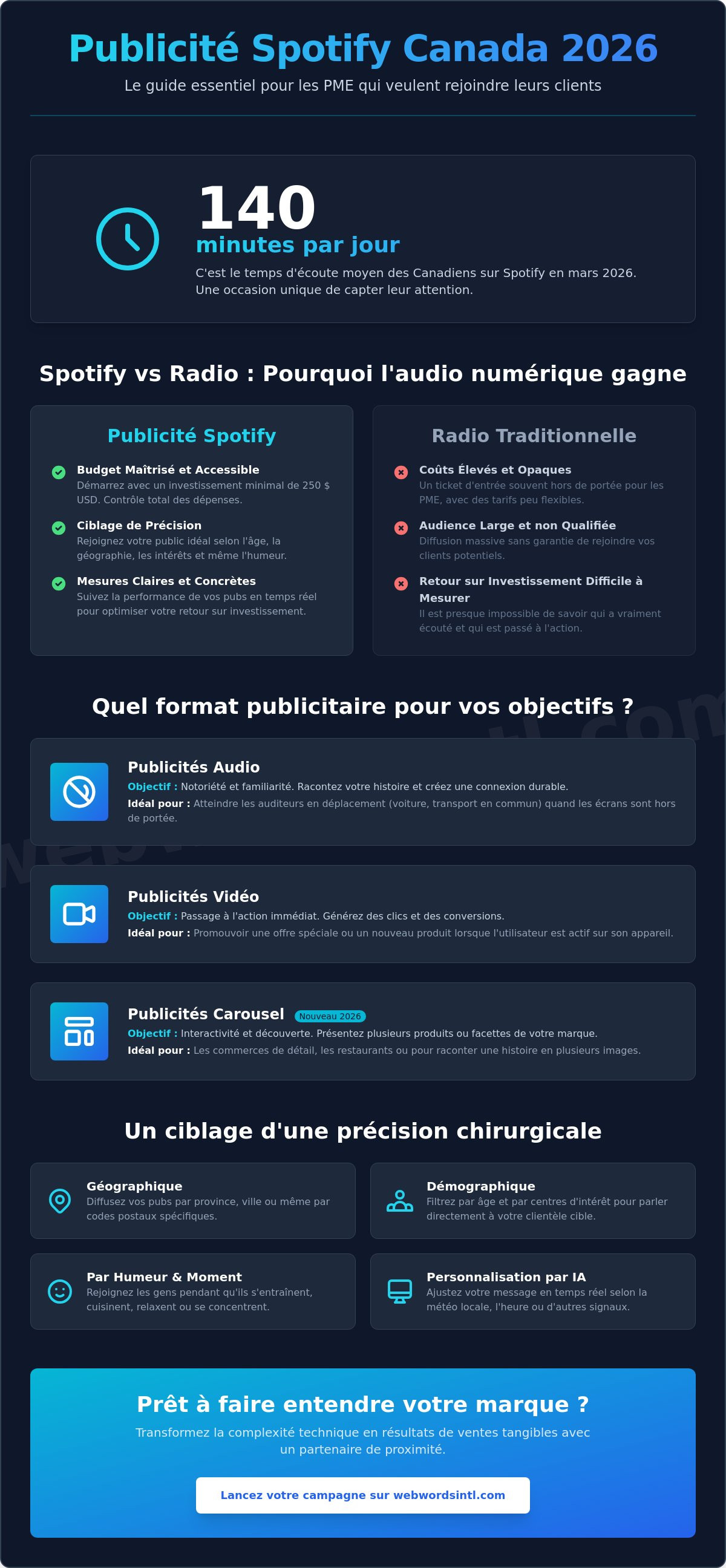 Publicité spotify canada