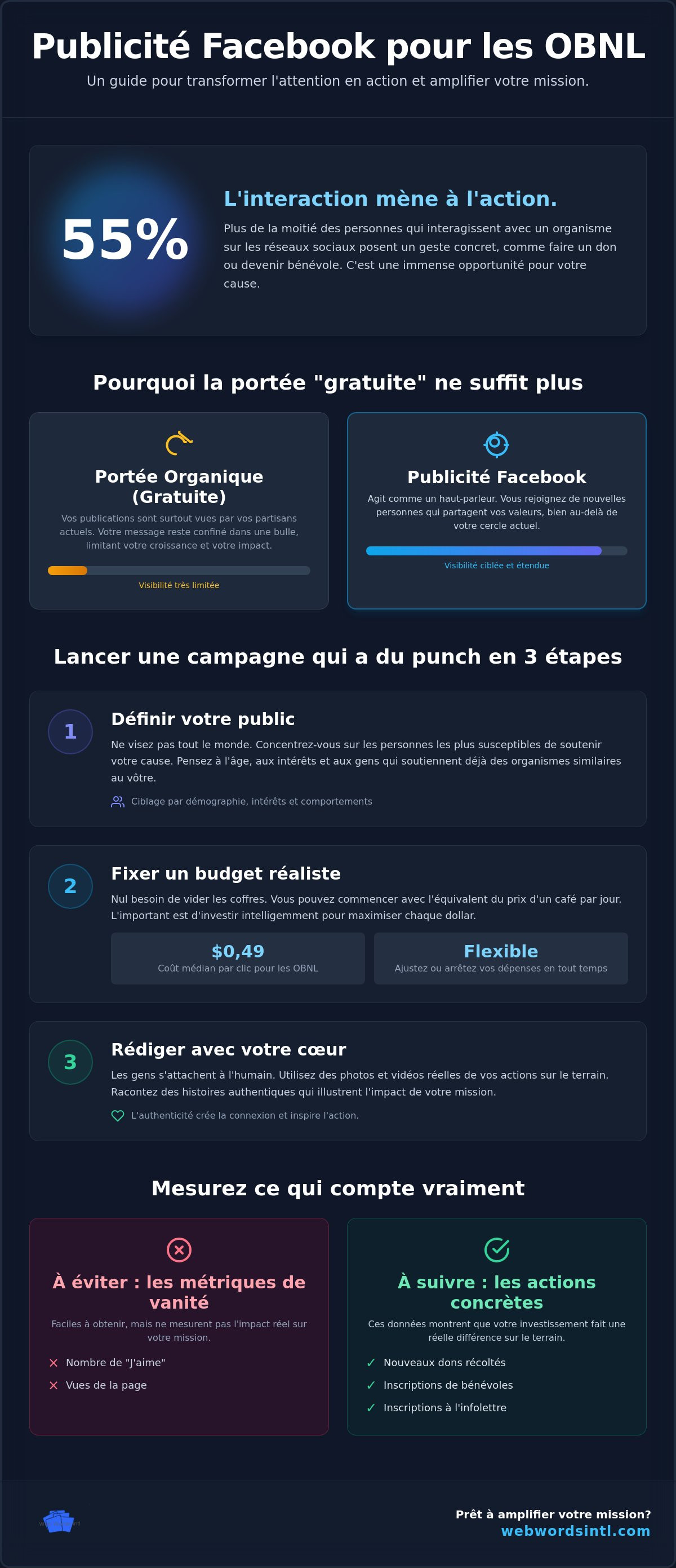 Publicité facebook pour obnl