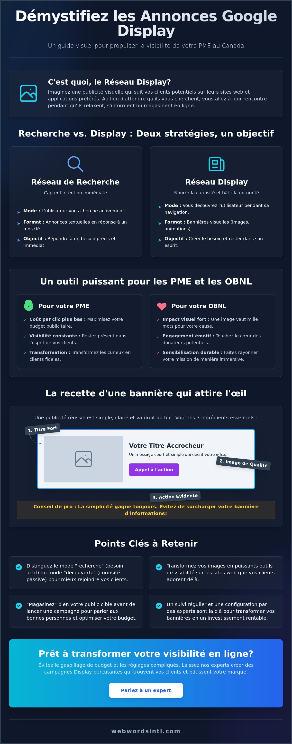 Google display ads montréal
