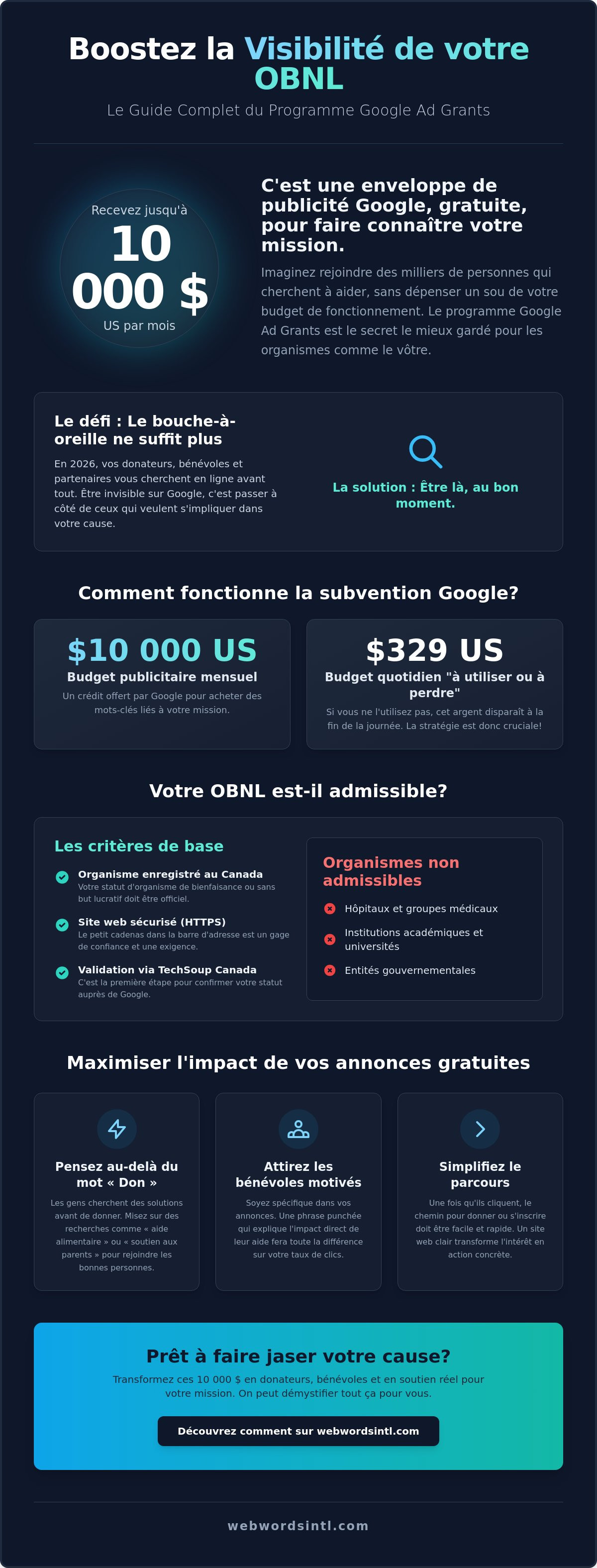 Visibilité obnl