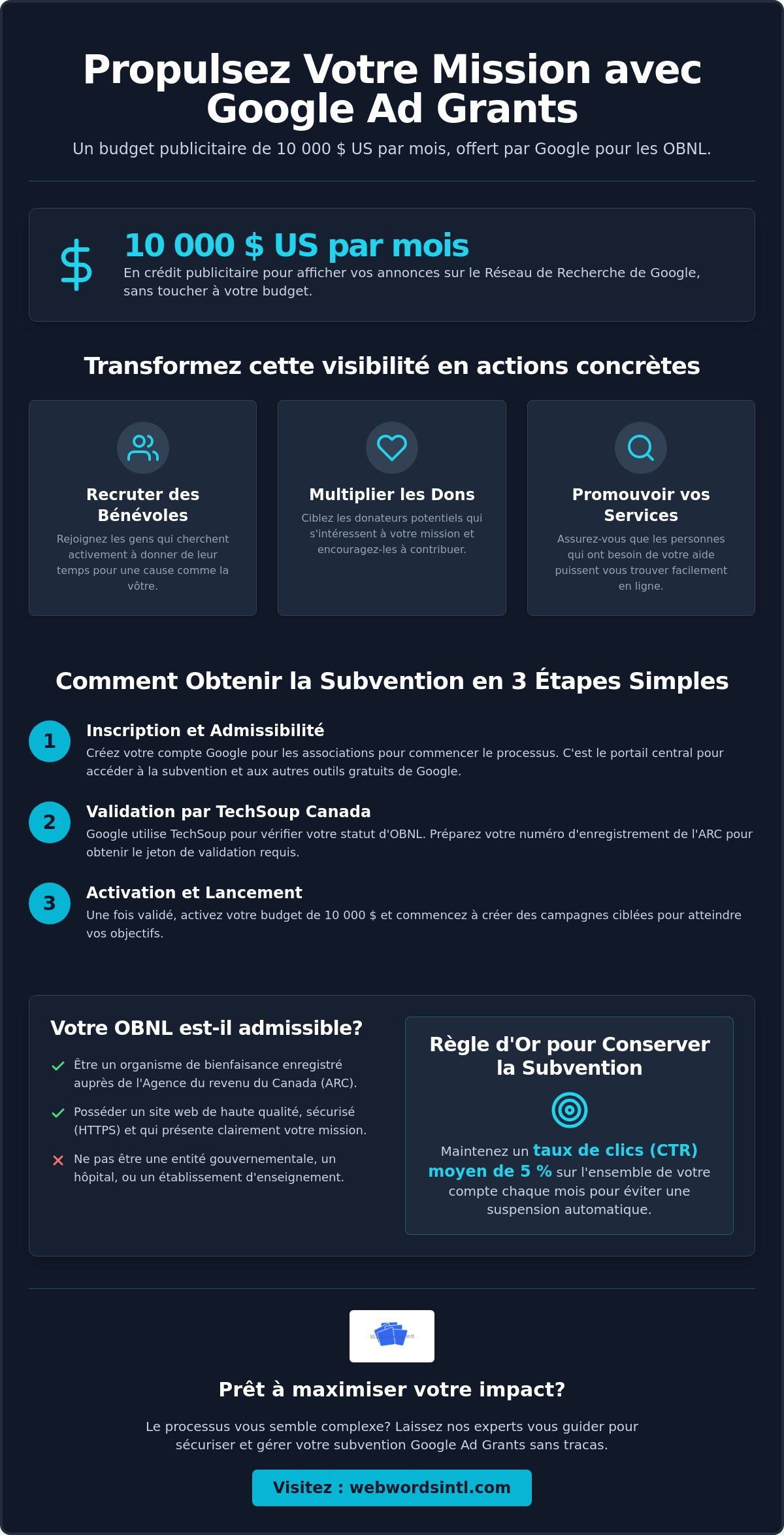 Google ad grants montréal