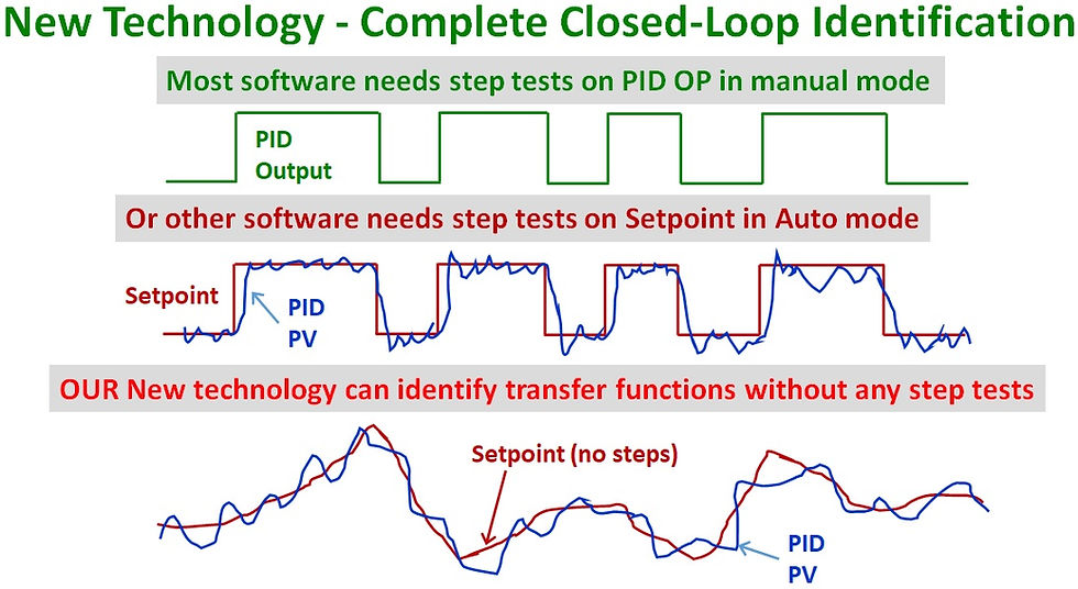 advanced process control