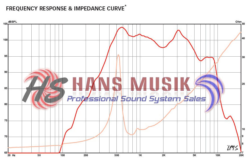 Thumbnail: EMINENCE ALPHA 8MRA