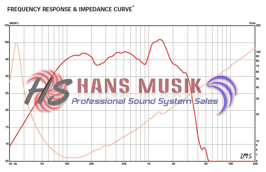 Thumbnail: EMINENCE OMEGA PRO 18A