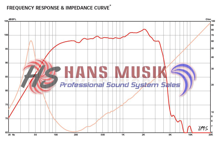 Thumbnail: EMINENCE DELTALITE 2515