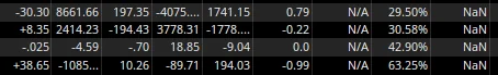 Box Spreads and Capital Efficiency