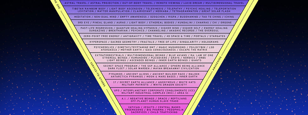 Great Awakening Pyramid Close-up