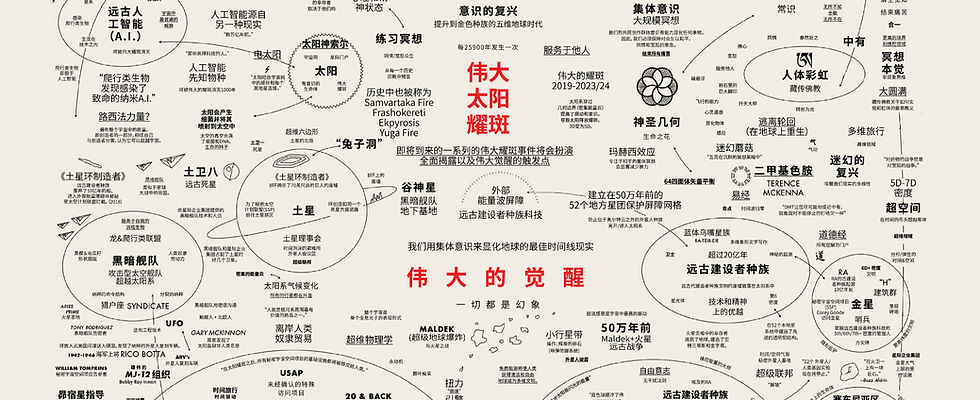 Great Awakening Chinese Map