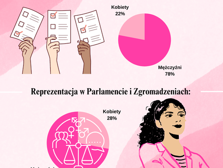 Kobiety a polityka...