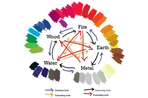 Feng Shui Basics Workshop