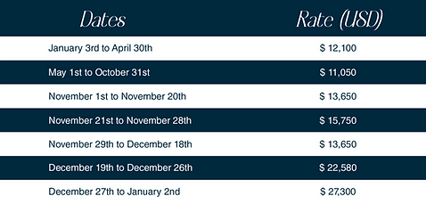 rates pacifico 7 2026.png