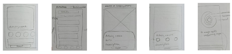 Images of the paper wireframes