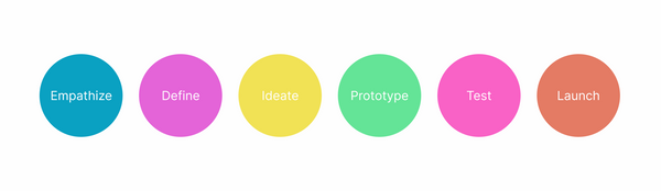 UX Design Process Infographic.png