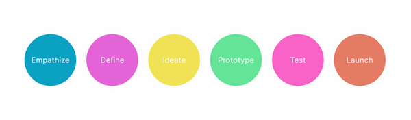 UX Design Process Infographic.png